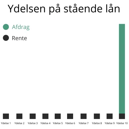 Stående lån