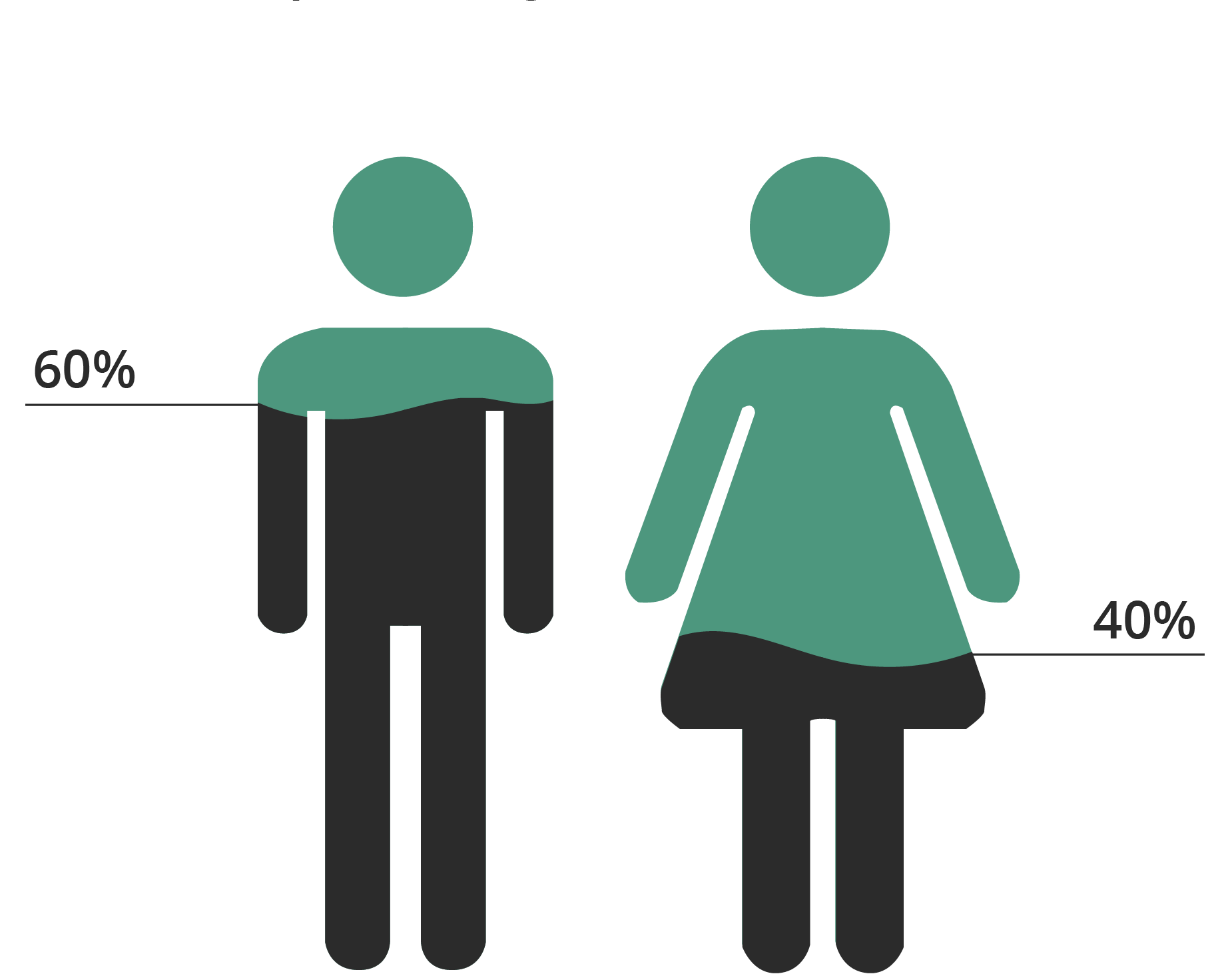 Forskel på mænd og kvinder