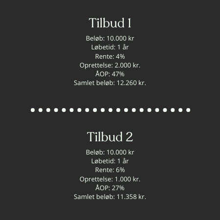 lån penge med lav rente