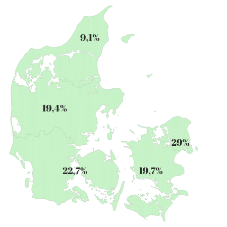 Procentvis lånoptag efter regioner.