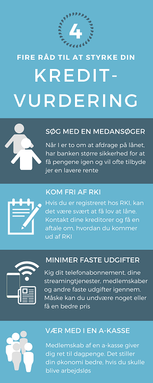 kreditvurdering grafik