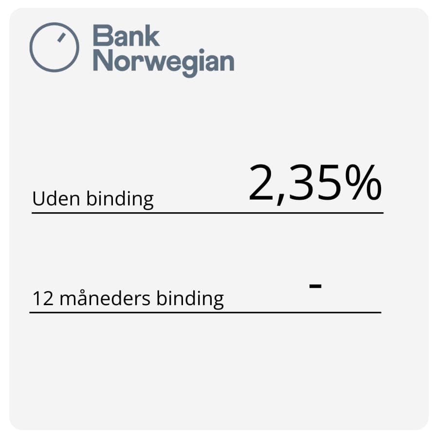 Bank Norwegian opsparingskonto